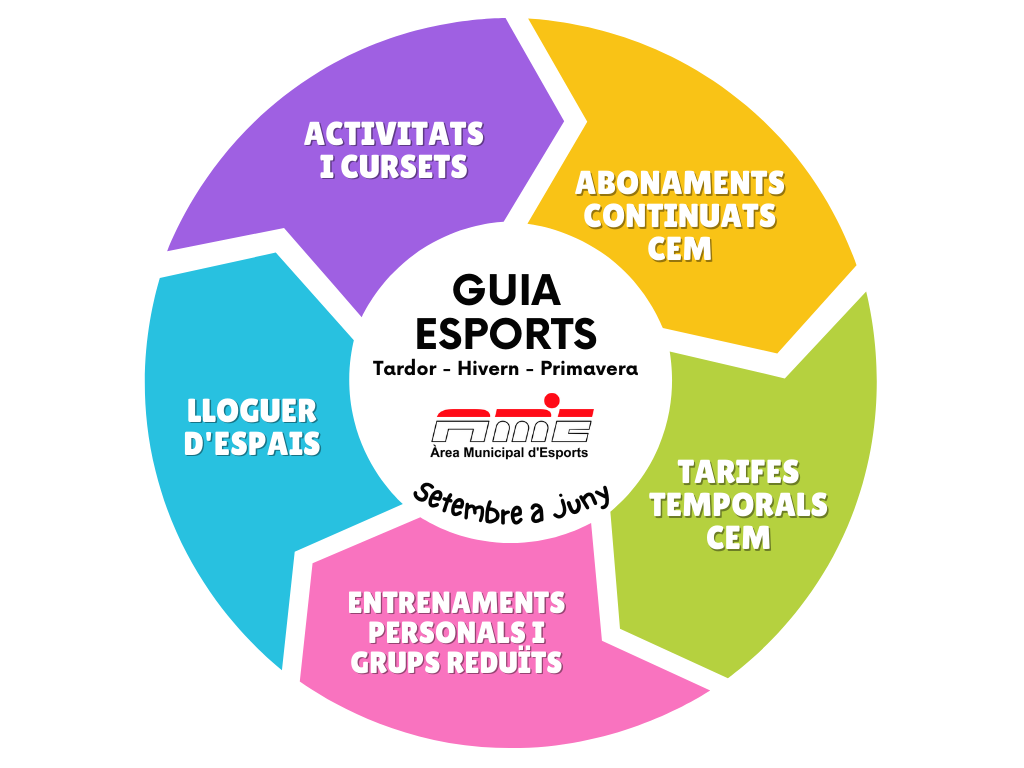 GUIA ESPORTS